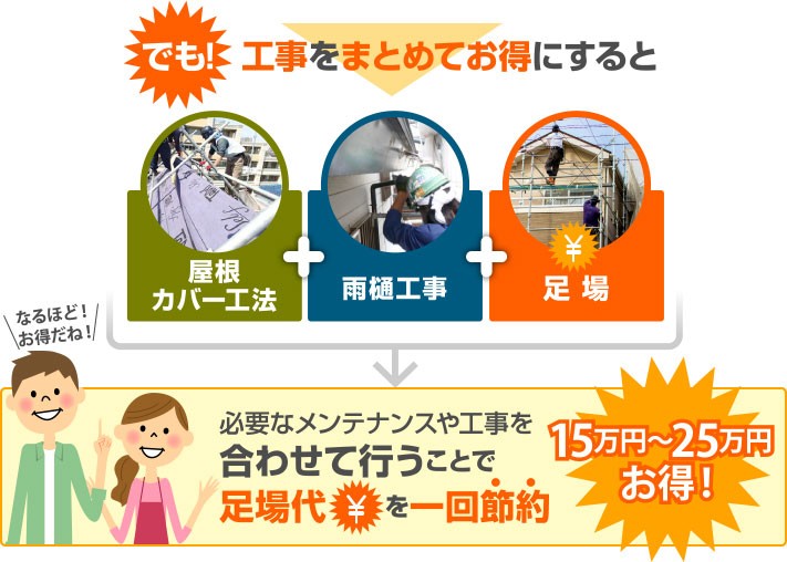 でも!工事をまとめて行うことで足場代を一回節約!