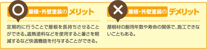 メリット:定期的に行うことで屋根が長持ちし、遮熱塗料を使用すれば暑さを軽減する デメリット:屋根材の耐用年数や寿命の関係で施工できないことがある