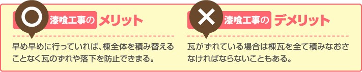 メリット:早め早めに行えば棟全体を積み替えずに瓦のずれ・落下を防止できる デメリット:瓦がずれている場合は棟瓦を全て積みなおすことがある