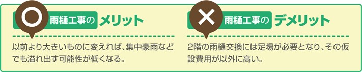 メリット:大きいものに変えれば集中豪雨でも溢れ出す可能性が低くなる デメリット:2階の雨樋工事は足場が必要となるため仮設費用が高くなる