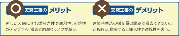 天窓工事メリット、デメリット