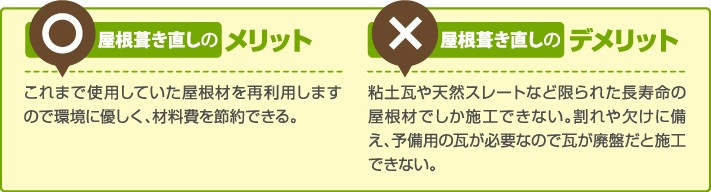 メリット:これまでの屋根材を再利用するので環境に優しい デメリット:予備用の瓦が必要なので廃板だと施工ができない
