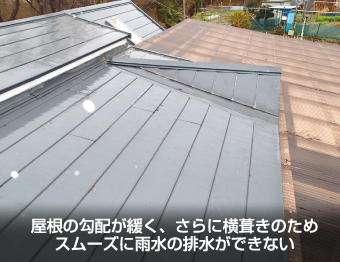 勾配が緩く、横葺きのためスムーズに雨水の排水ができない屋根