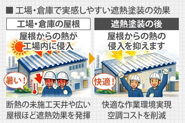 工場・倉庫で実感しやすい遮熱塗装の効果