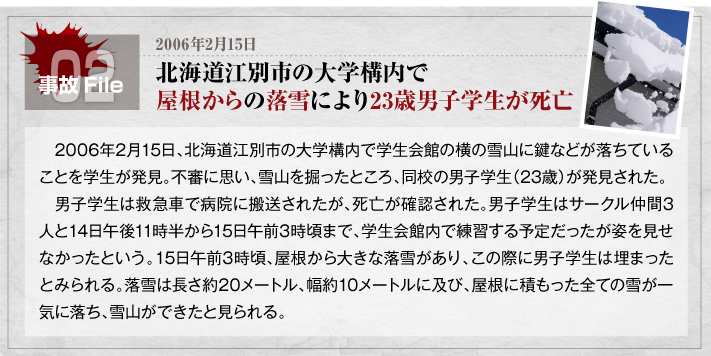 北海道江別市の大学構内で屋根からの落雪により２３歳男子学生が死亡